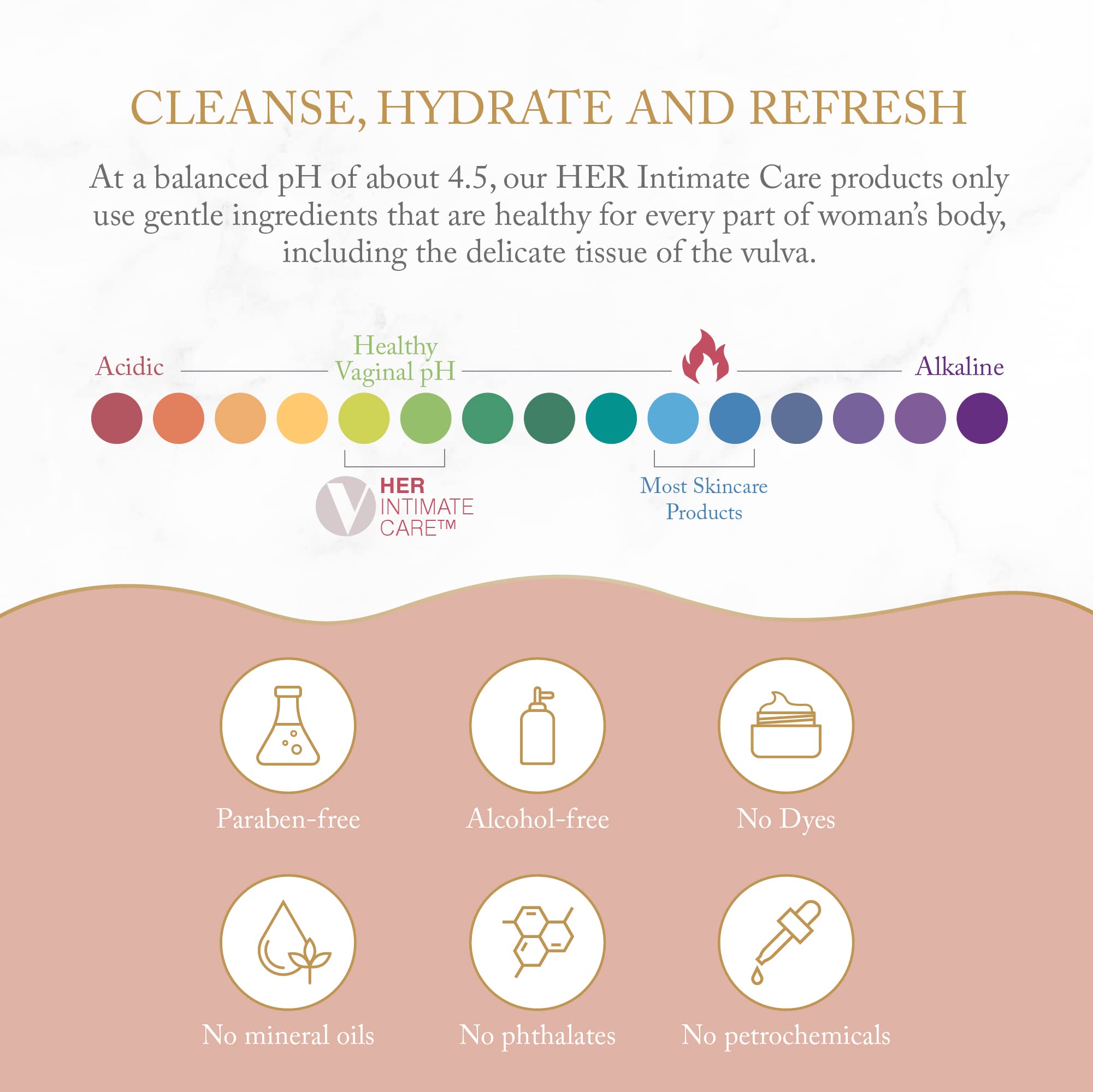 Joylux - SHEbar, Feminine Cleansing Bar, Yoni Bar, pH-Balanced Formula, Clean & Gentle Ingredients